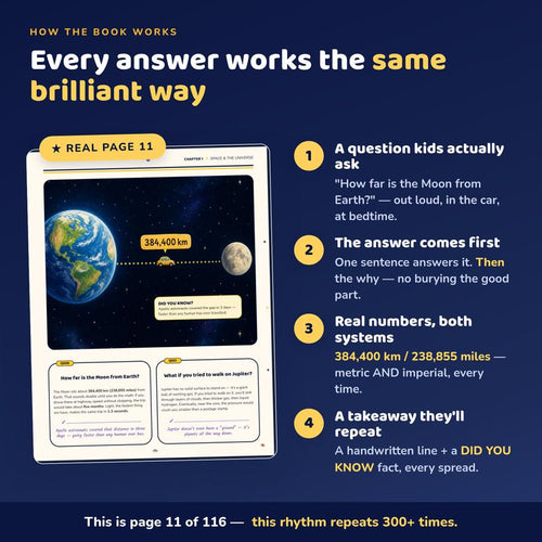 100,000 Whys – Children's Encyclopedia | 300+ Questions & Answers