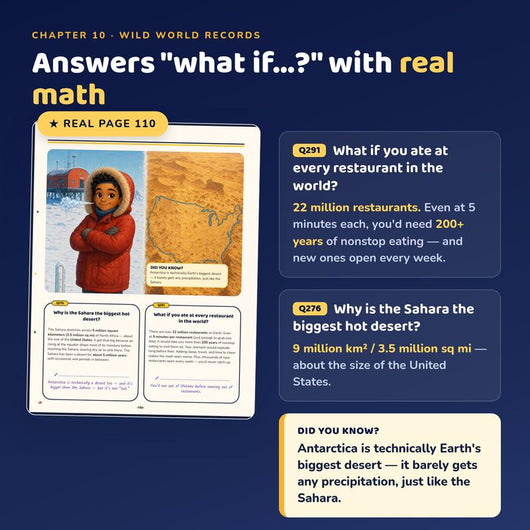100,000 Whys – Children's Encyclopedia | 300+ Questions & Answers